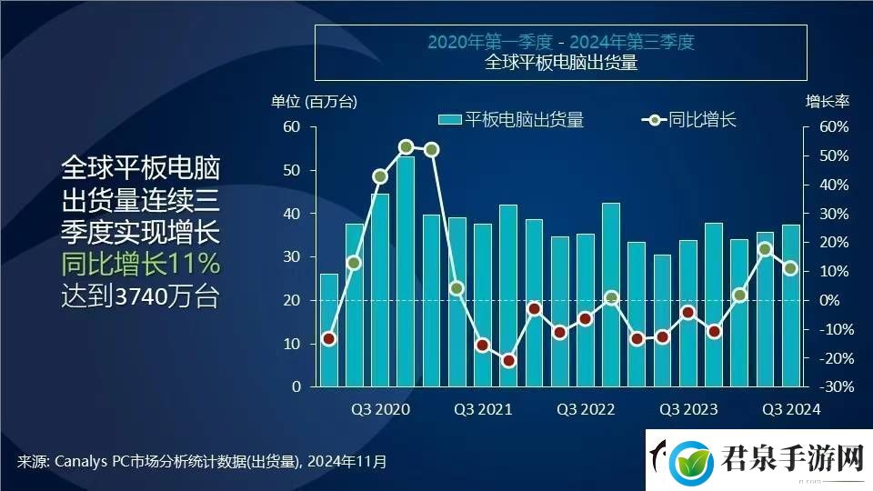 平板电脑市场迎来新春天