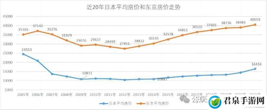 日本房价从最高到最低跌了多少：房产泡沫破裂的影响