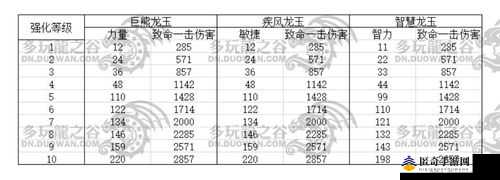 龙之谷2多彩龙玉全攻略：强化属性与黑暗神殿冒险玩法揭秘