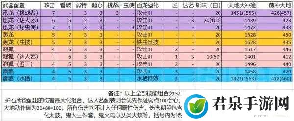 怪物猎人崛起大锤开荒与解禁配装攻略