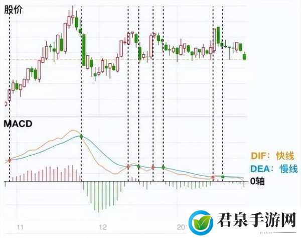 一阴吞两阳与macd的关系：一阴吞两阳与MACD指标的市场趋势分析