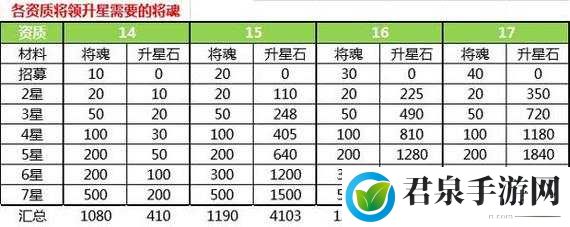 萌将风云入门指南：打造强力新手阵容及战术解析