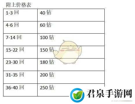 公主连结角色培养所需体力详细攻略