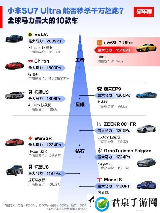 全球扭矩最大十款车