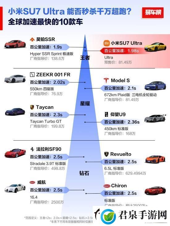 全球扭矩最大十款车