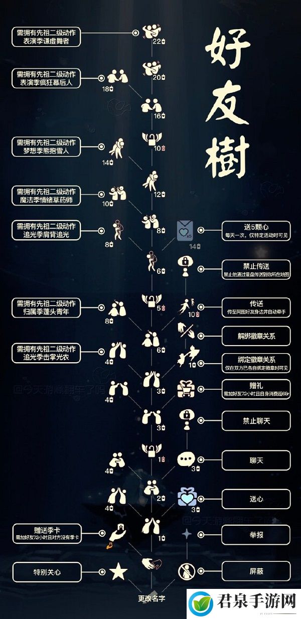 《光遇》好友树兑换图一览2022最新