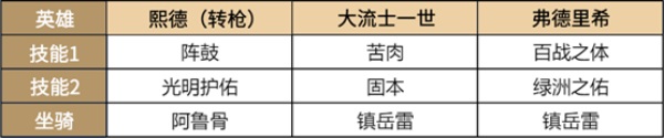 超强免伤，《重返帝国》平民战神熙德的正确打开方式