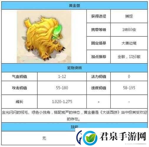 大话西游手游黄金兽资质全面解析