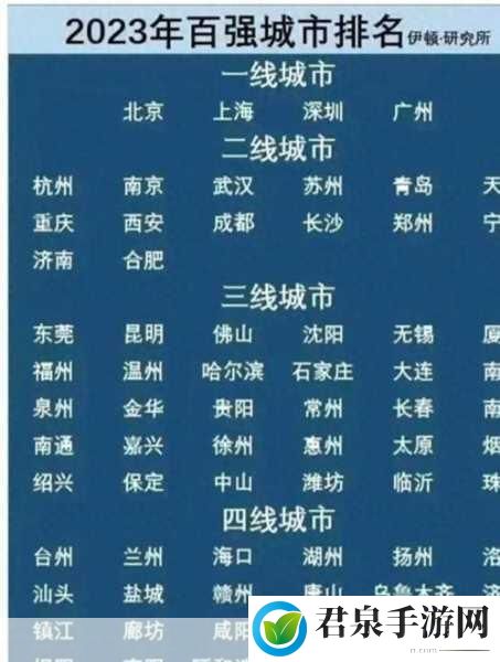 亚洲一线二线三线城市区别：1. ＂解读亚洲城市：一线、二线与三线的经济差异