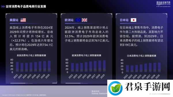 2024amazon欧洲站播放时会卡吗：1. 2024年Amazon欧洲站的播放流畅性分析