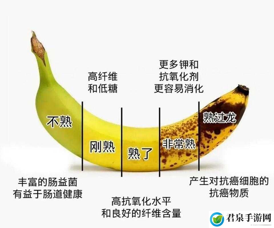 香蕉 18 度到 38 度变化情况探究