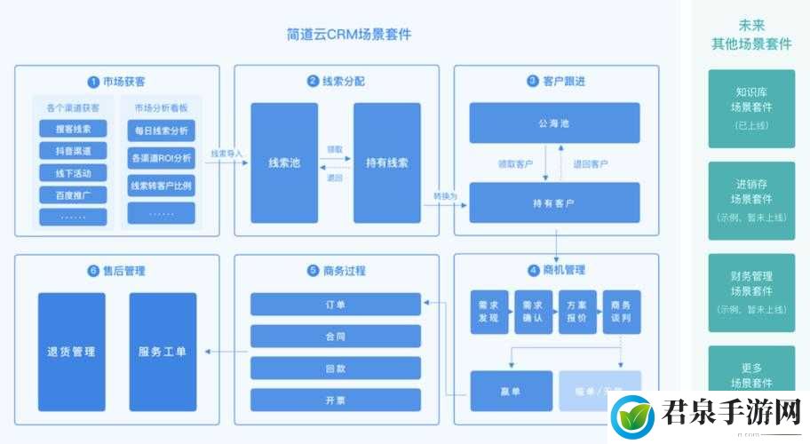 成免费的 CRM 是正规还是仿：深度解析