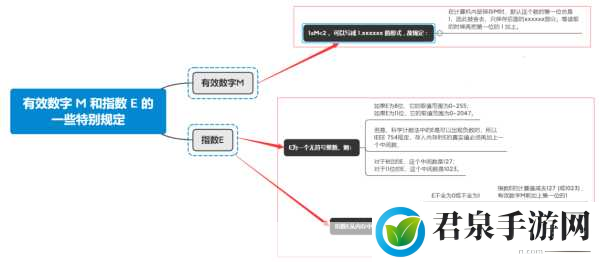 C人动作教程：1. C人动作技巧全解析：从基础到进阶