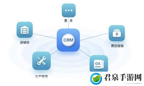 成免费CRM直接看：当然可以！以下是一些关于免费的CRM系统的标题建议：