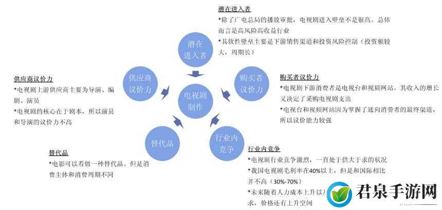 麻花传媒 MV 与其他传媒公司比较分析