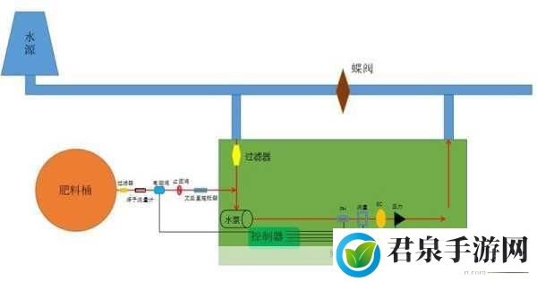 优质RB灌溉系统唐宁如何工作：1. 优质RB灌溉系统：唐宁的创新工作原理解析