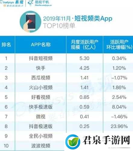 成品禁用短视频 APP 大全：相关解读