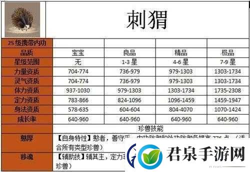 天龙部手游宝宝繁育秘籍