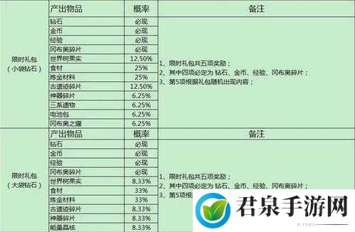 揭秘《不思议迷宫游戏》随机玩法概率公示：深入探索迷宫随机冒险元素解析与概率揭秘