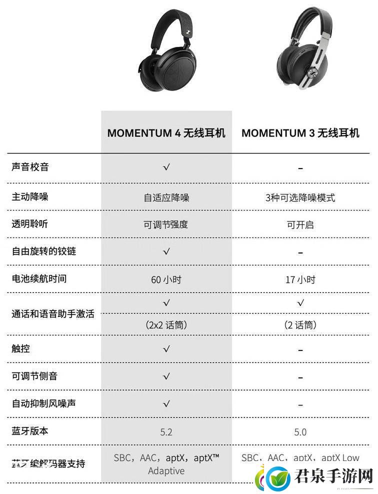 森海塞尔MOMENTUM