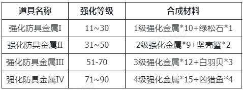 仙境传说新启航材料获取指南