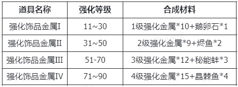 仙境传说新启航材料获取指南