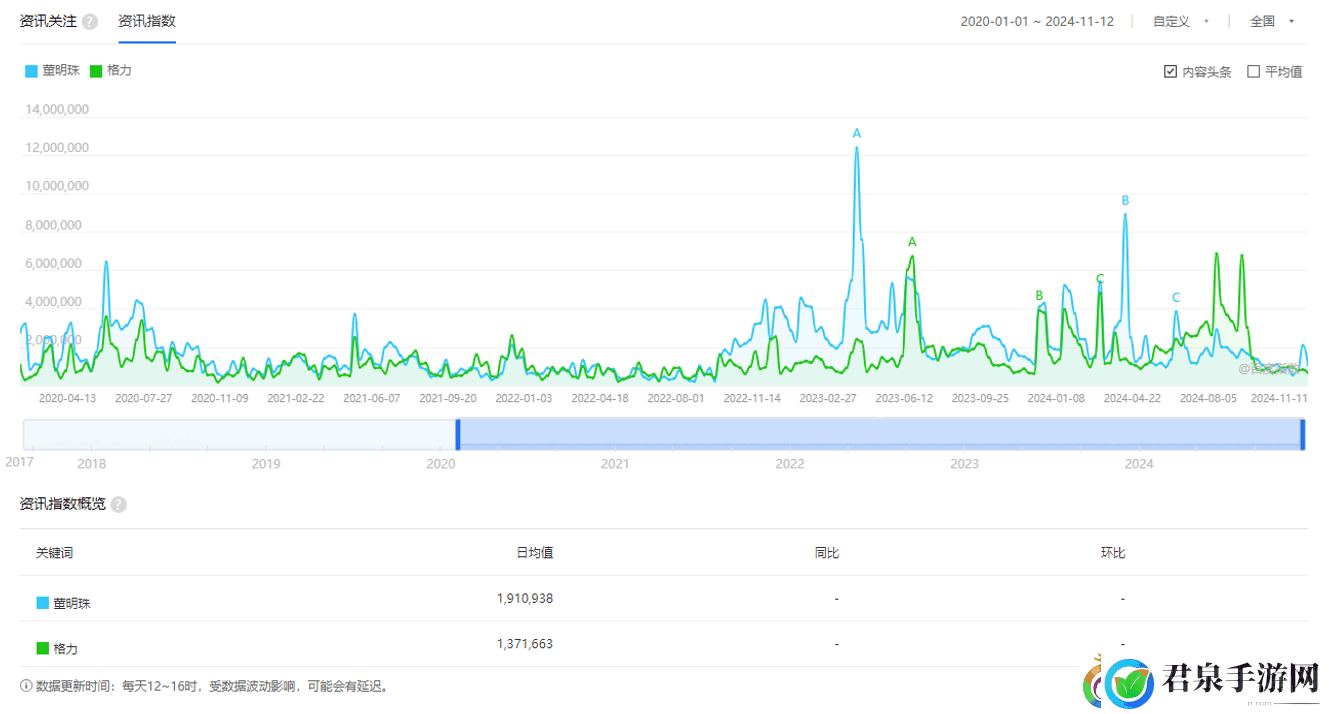 董明珠光环下