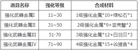 仙境传说新启航材料获取指南