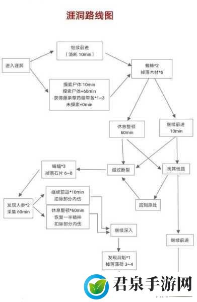 荒野日记资源不够怎么办荒野日记前期仓库资源攻略，教你轻松应对资源危机