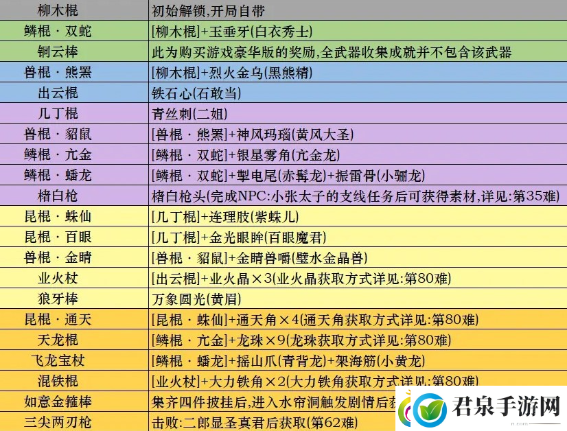 黑神话悟空武器获取方式一览