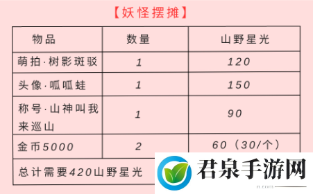 以闪亮之名山神的口袋活动怎么玩