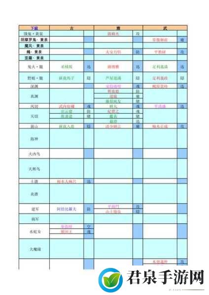 讨鬼传各流派太刀终极御魂搭配推荐，成为游戏王者的秘诀