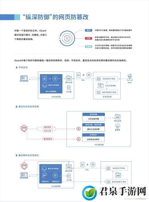 免费网站安全软件大全