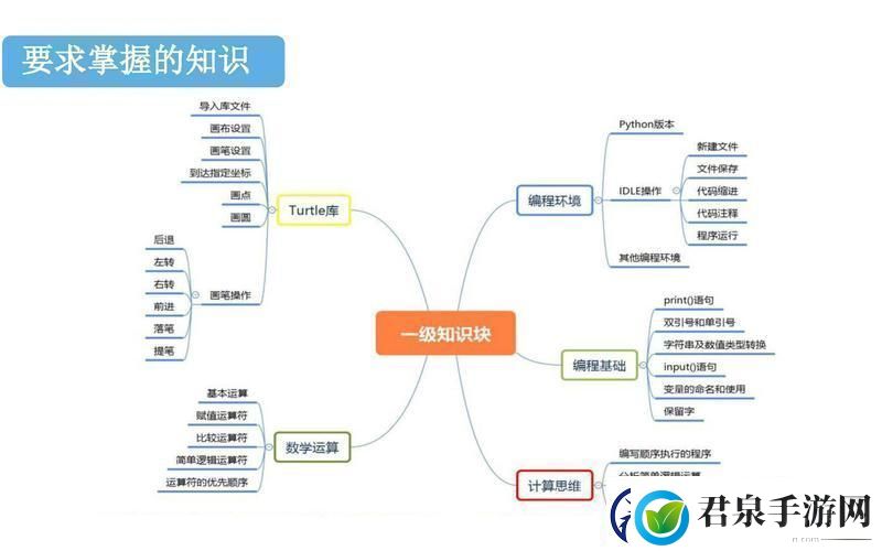 一级理论与二级理论