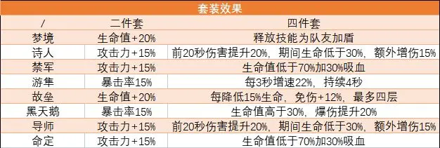 行界全装备介绍