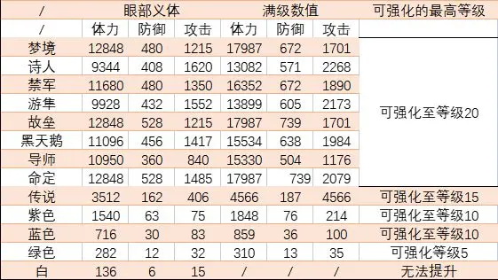 行界全装备介绍