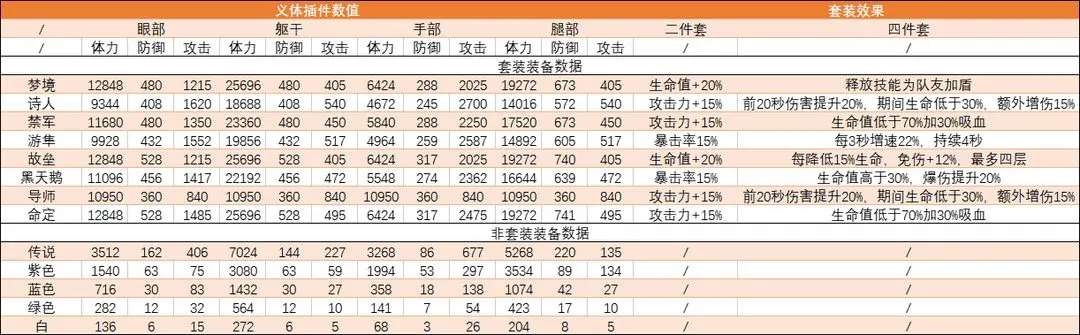 行界全装备介绍