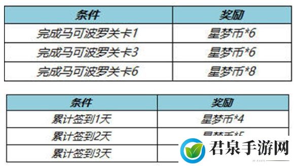 王者荣耀星梦币有什么用 星梦币作用介绍