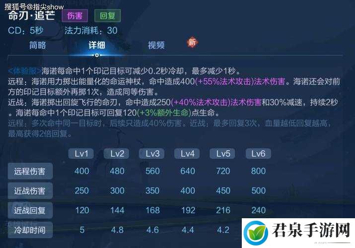 QQ飞车手游S15赛季ECU狱火核心技能全解析与详细介绍