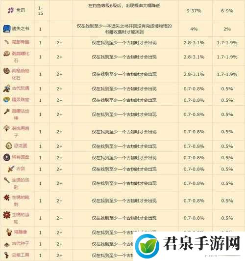 探索黑暗之潮中天赋点的正确添加方式与最佳策略选择