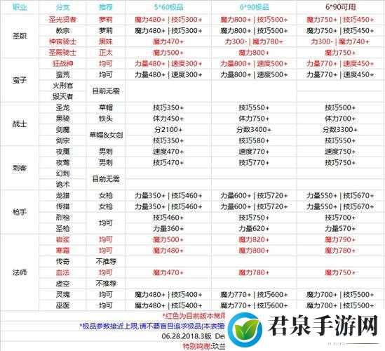 地下城堡 2 石碑全阶段奖励一览 从初期到终极的丰富收获详情