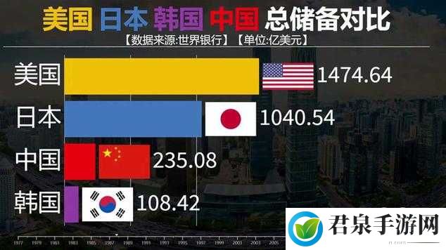 日本欧洲美国韩国之比较分析