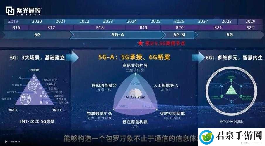 天天 5G：畅享 5G 新体验