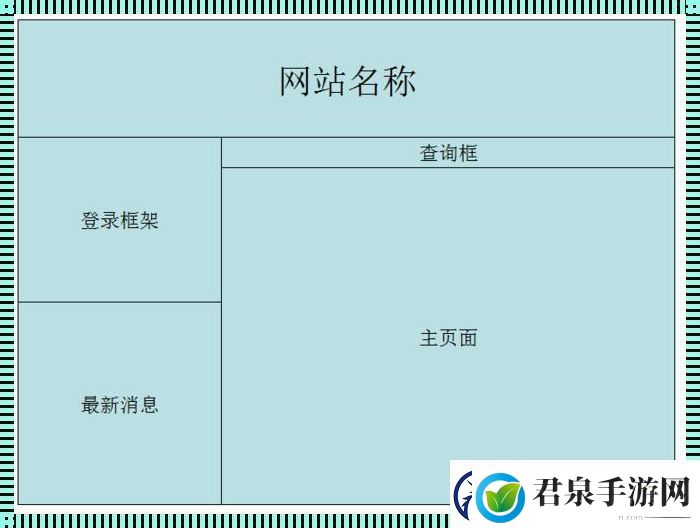 框架网页