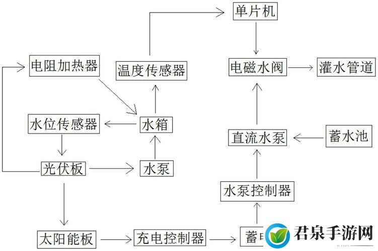 优质 RB 灌溉系统唐宁工作原理详解