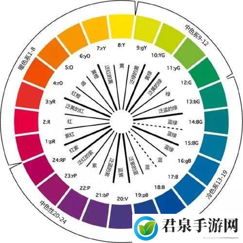 探究精品色卡一线二线三线奥秘