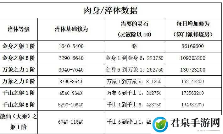 想不想修真中肉身的独特作用及意义探寻