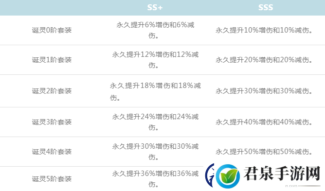 新斗罗大陆诞灵功能怎么玩