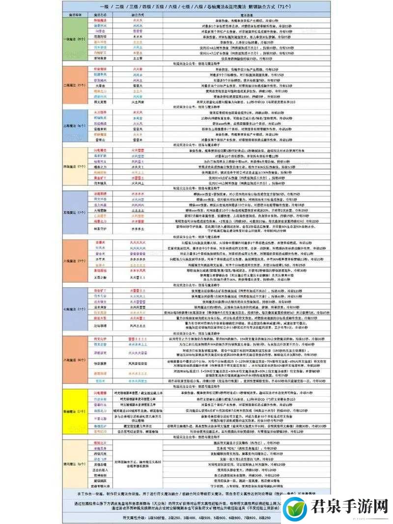 关于创造与魔法镰刀属性制作的详细攻略指南