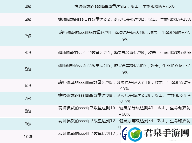 新斗罗大陆诞灵功能怎么玩